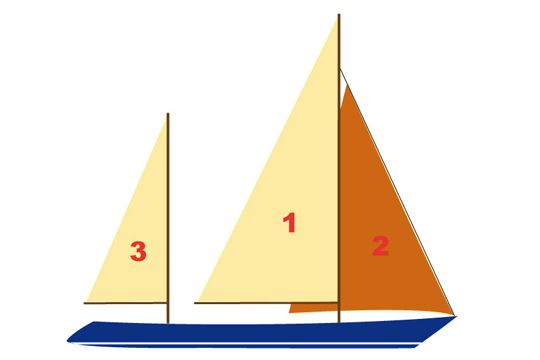 what is the difference between a sailboat and a schooner