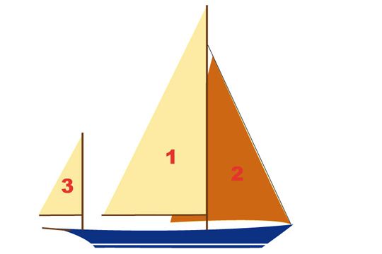 what is the difference between a sailboat and a schooner