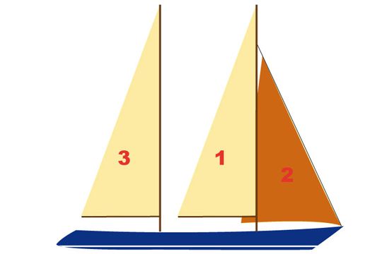 what is the difference between a sailboat and a schooner