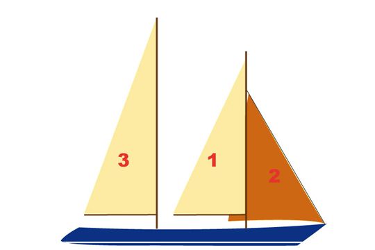 what is the difference between a sailboat and a schooner