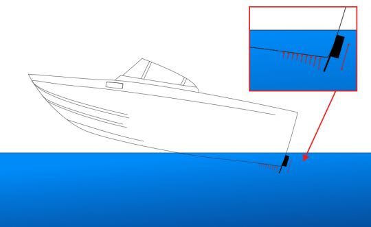Fonctionnement de l'intercepteur