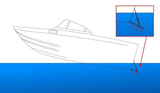 Fonctionnement du flat