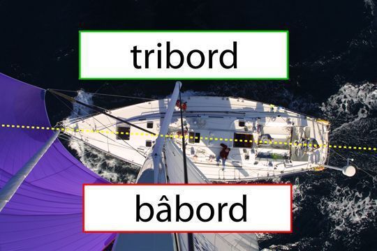Why use port and starboard on a boat?
