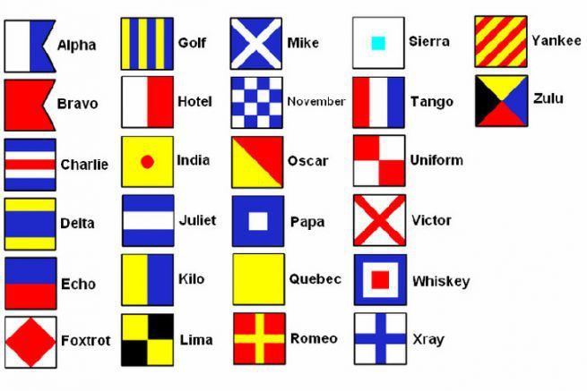 Flags, their meaning at sea